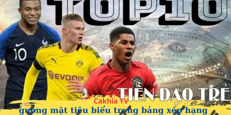 Tiền đạo trẻ đắt giá nhất thế giới